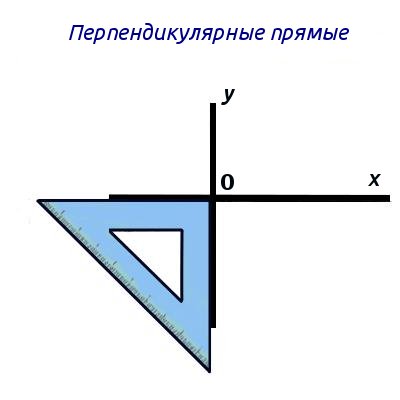 perpendicular lines перпендикулярные прямые схема